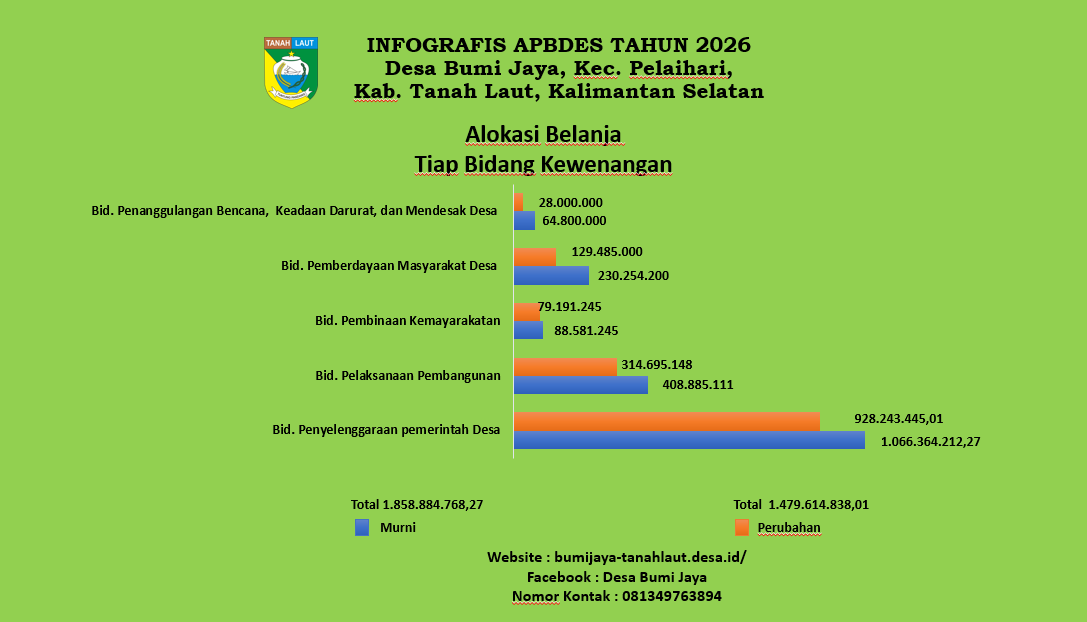 Infografik APBDES- Alokasi Belanja 2026